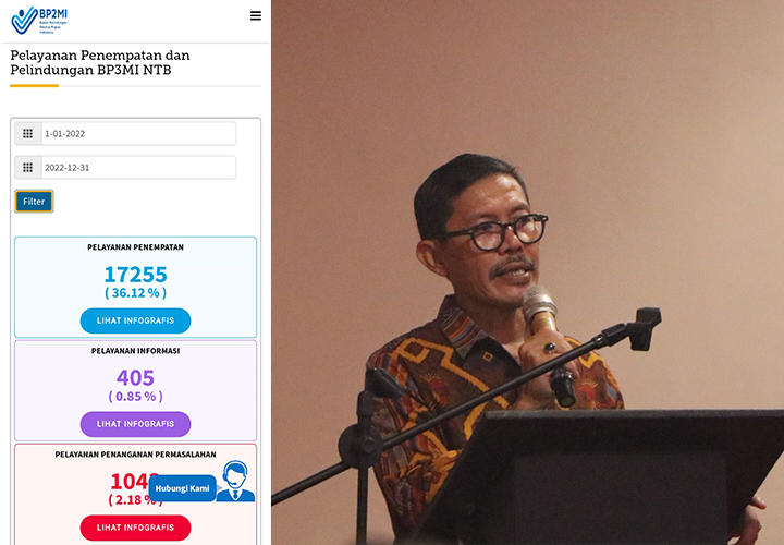 17 Ribu Lebih PMI Asal NTB Bekerja Di Luar Negeri, BP3MI NTB Laporkan Kinerja Selama Tahun 2022