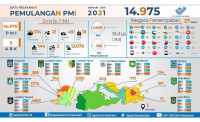 Infografis Data Pelayanan Pemulangan PMI Periode Januari s.d Juni 2021