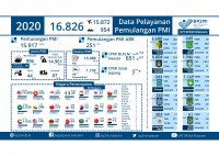 Infografis Data Pemulangan PMI Pada Tahun 2020