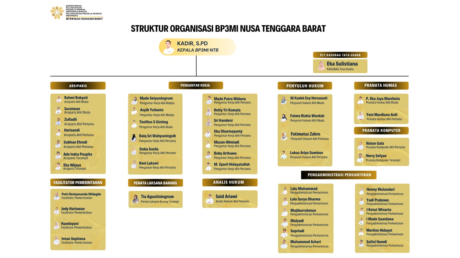 Struktur Organisasi